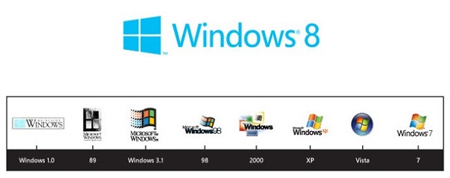 The history of Windows logo